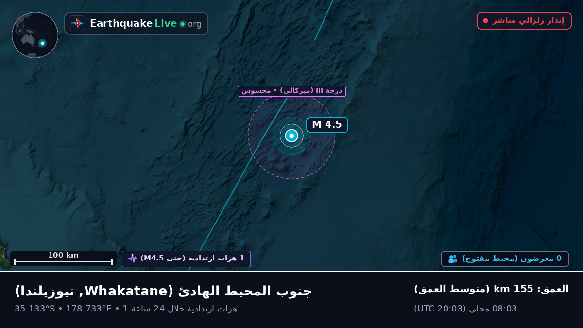 جنوب المحيط الهادئ (نيوزيلندا)