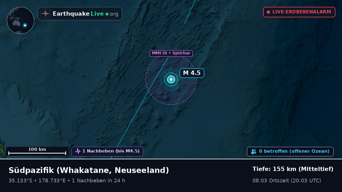 Südpazifik (Neuseeland)