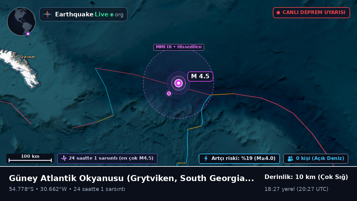 Güney Atlantik Okyanusu (South Georgia and the Islands)