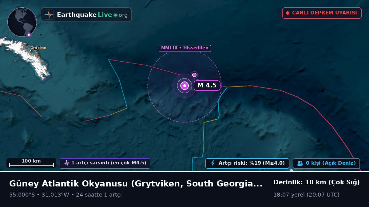 Güney Atlantik Okyanusu (South Georgia and the Islands)