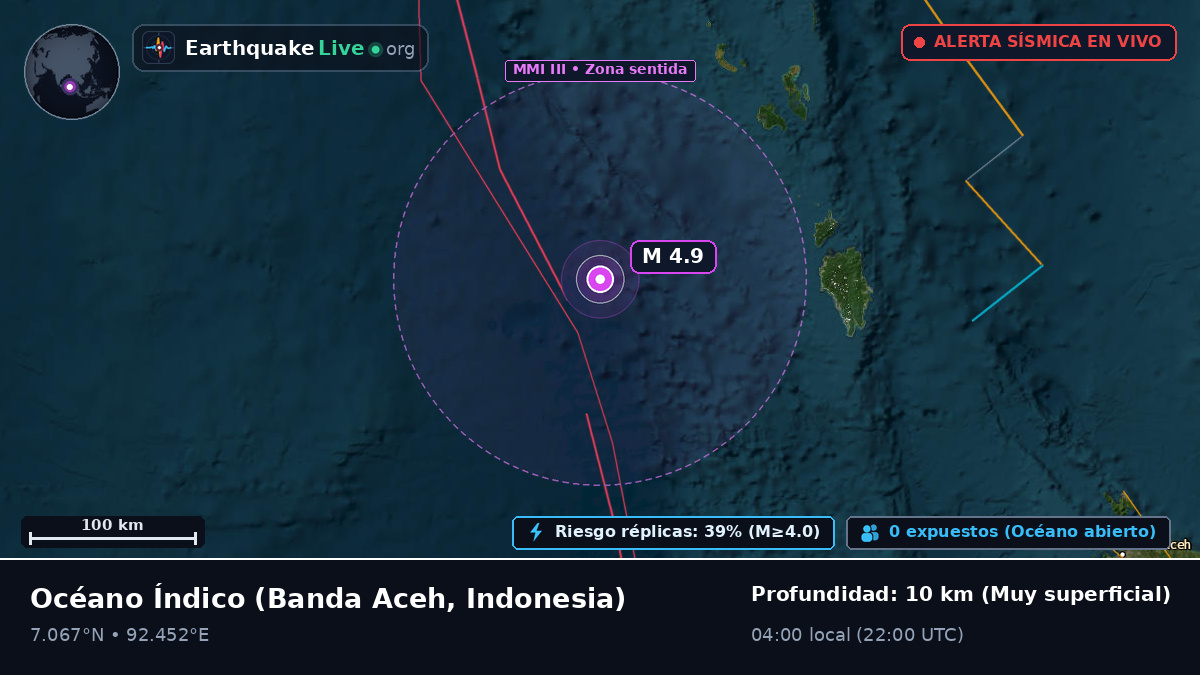Océano Índico (Indonesia)