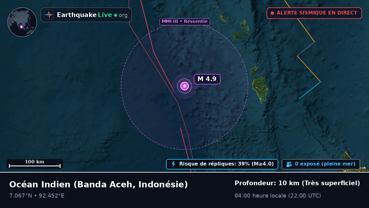 Océan Indien (Indonésie)