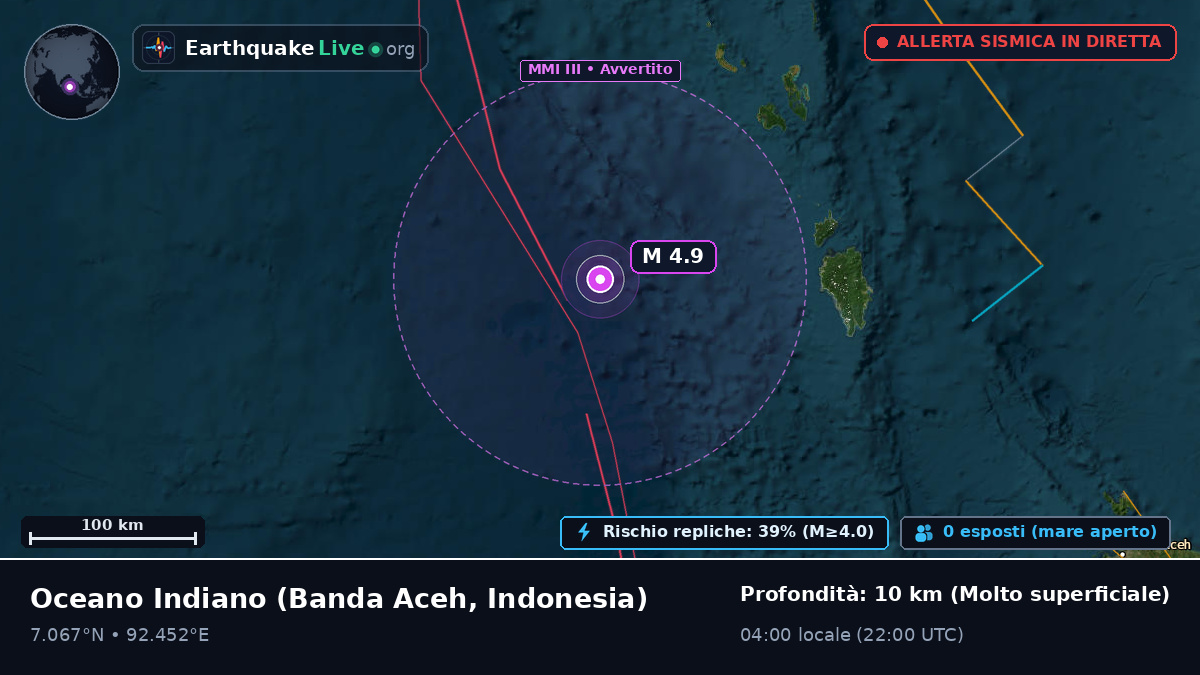 Oceano Indiano (Indonesia)