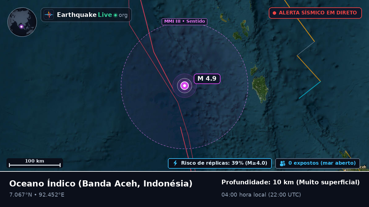 Oceano Índico (Indonésia)