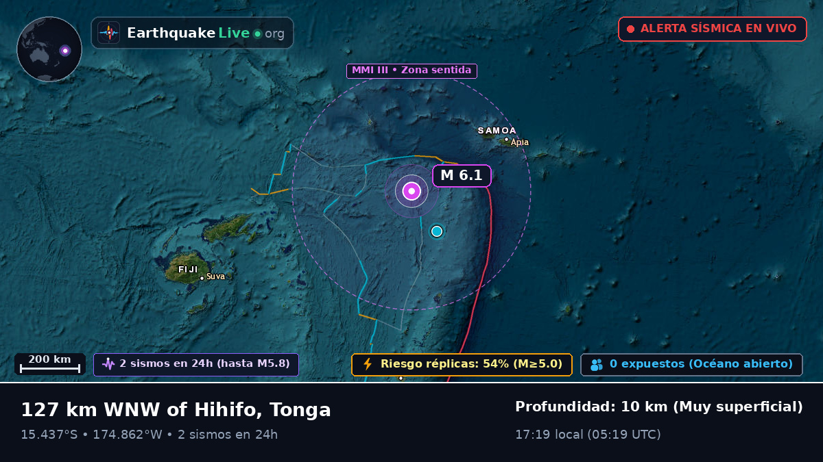 Océano Pacífico Sur (Tonga)