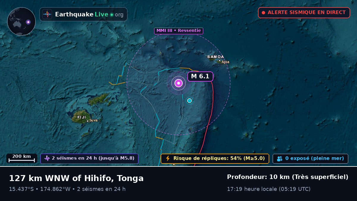 Océan Pacifique Sud (Tonga)