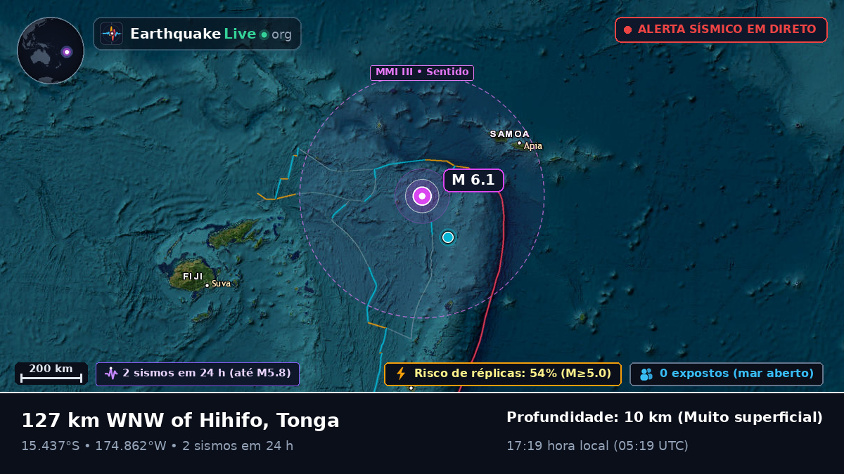 Oceano Pacífico Sul (Tonga)