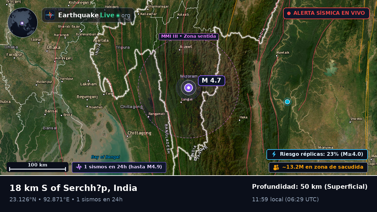 Mizoram, India