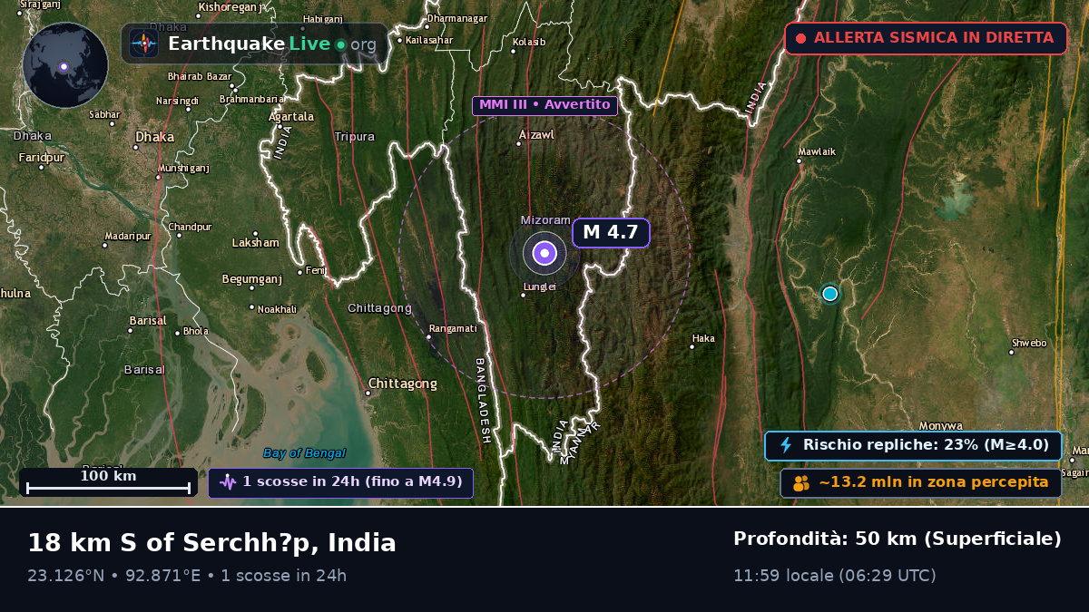 Mizoram, India