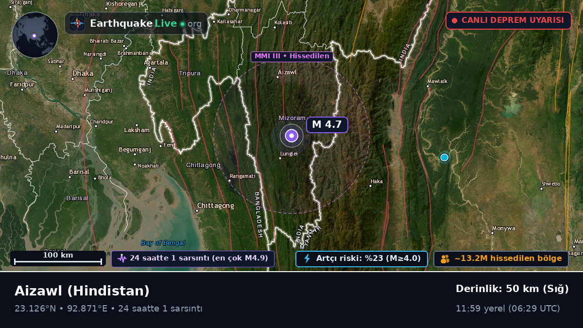 Mizoram, Hindistan