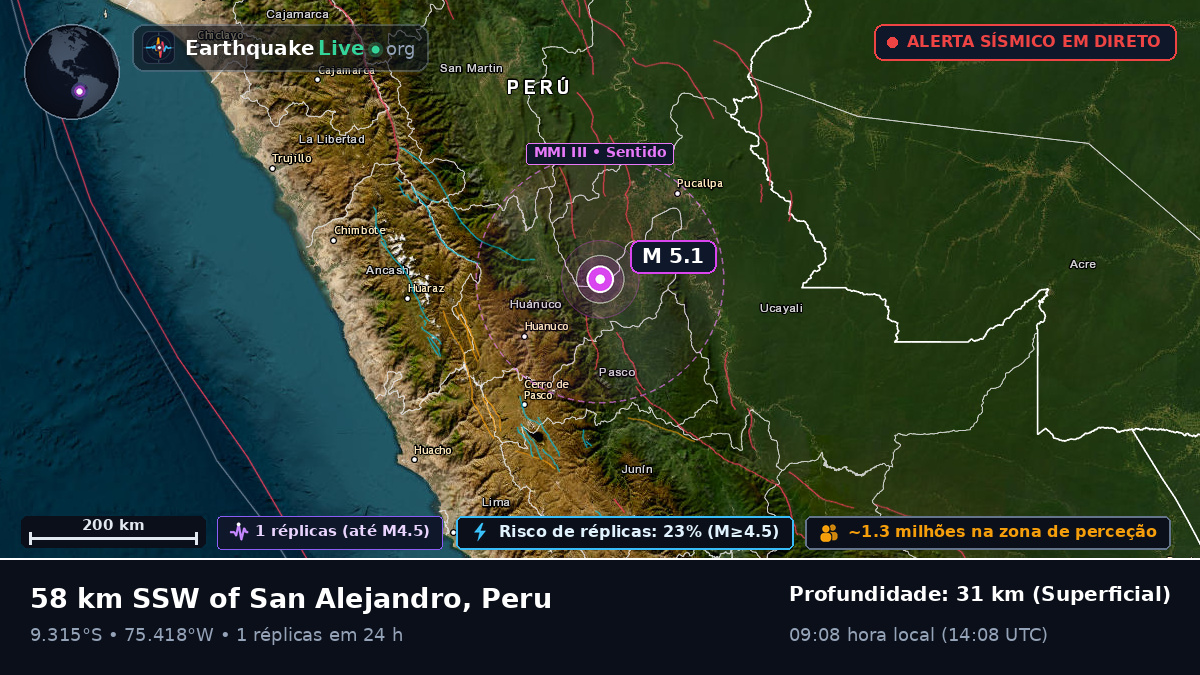 Huánuco, Peru