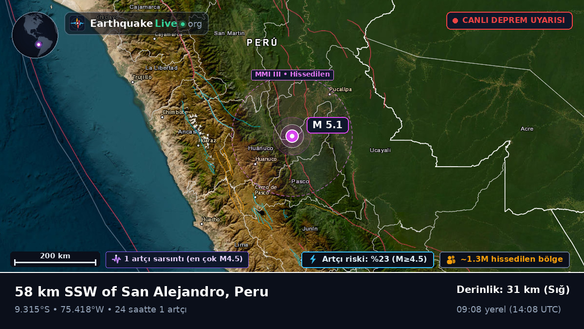 Huánuco, Peru