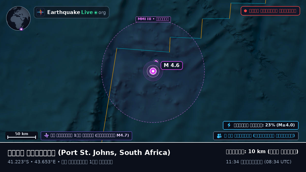 ভারত মহাসাগর (South Africa)