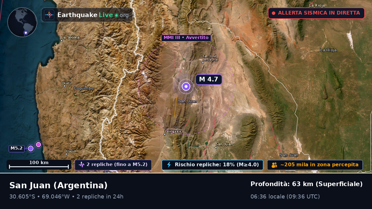 San Juan, Argentina