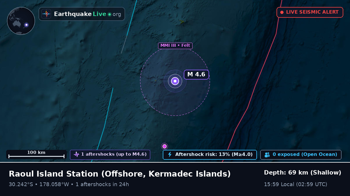 Off the coast of Raoul Island Station, Kermadec Islands