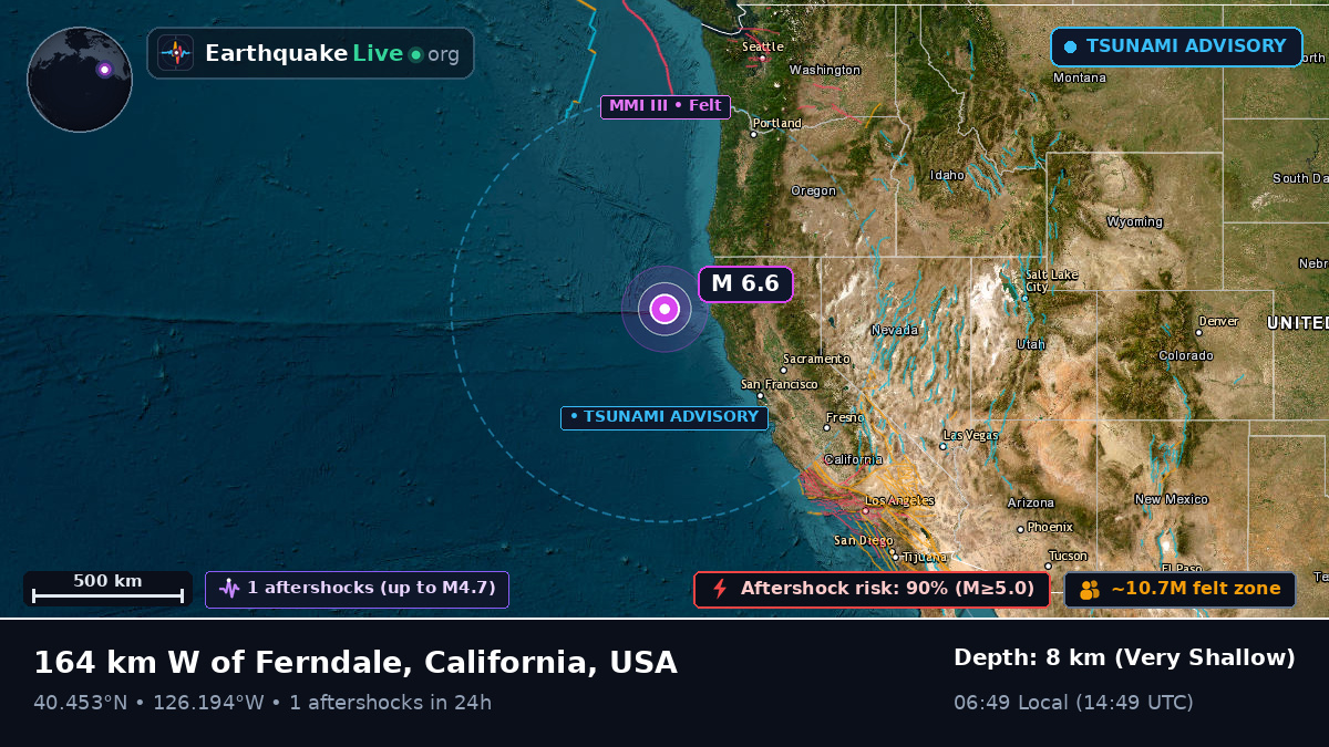Off the coast of Eureka, USA