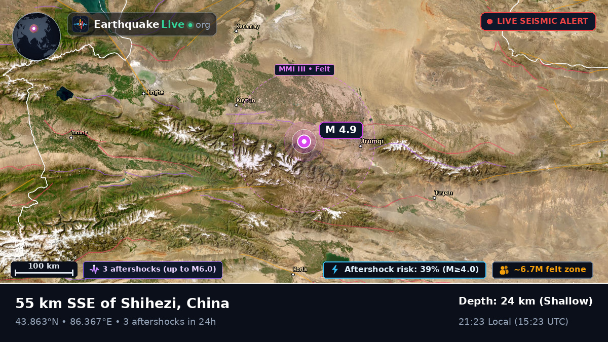 Xinjiang Uygur, China