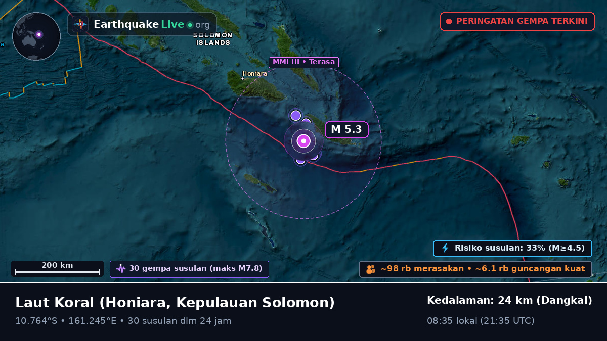 Laut Koral (Kepulauan Solomon)