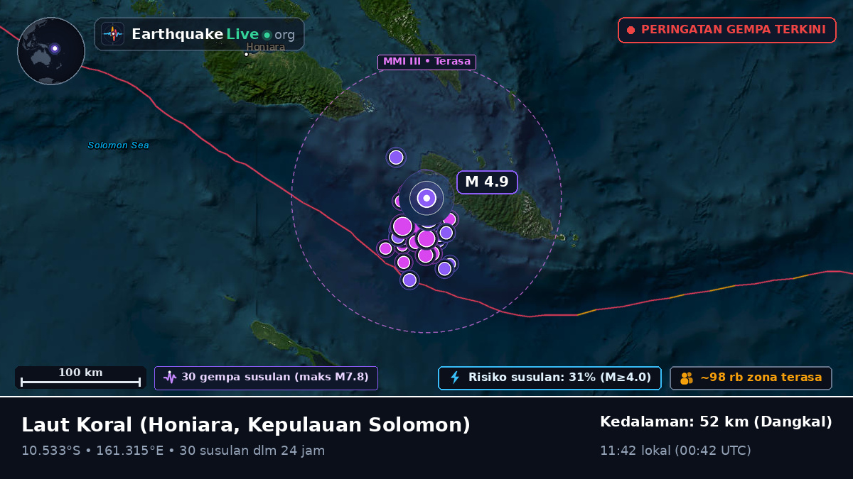 Laut Koral (Kepulauan Solomon)