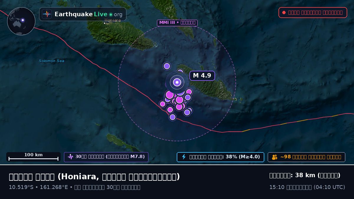 কোরাল সাগর (সলোমন দ্বীপপুঞ্জ)