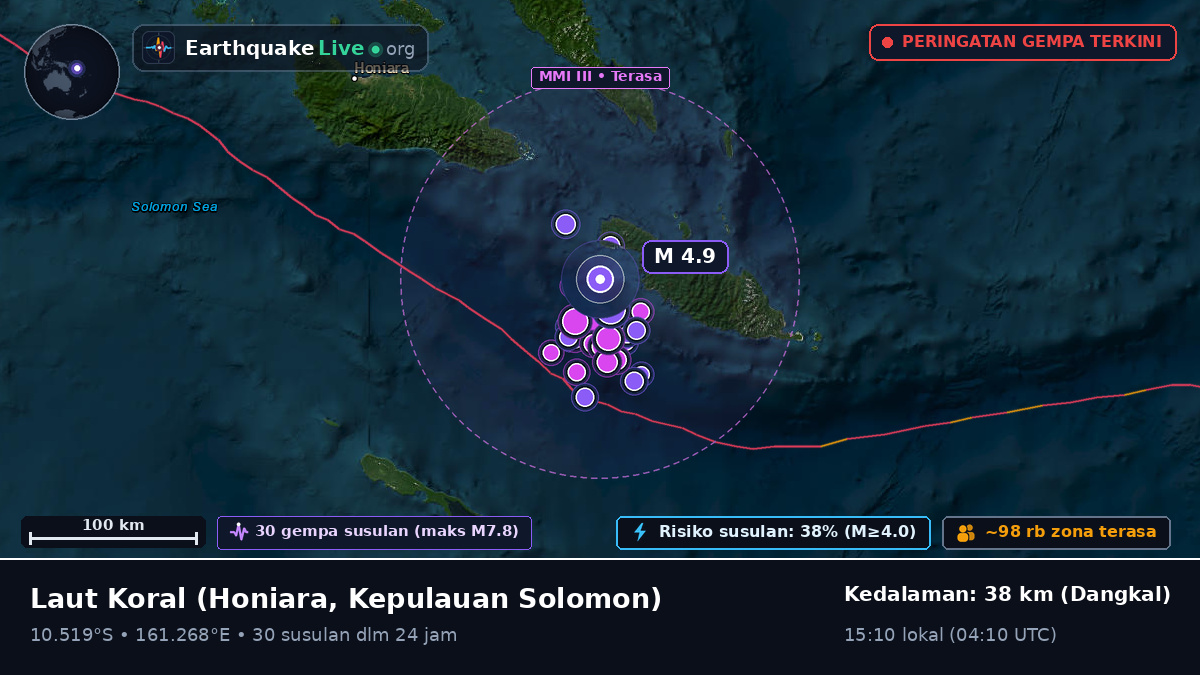 Laut Koral (Kepulauan Solomon)