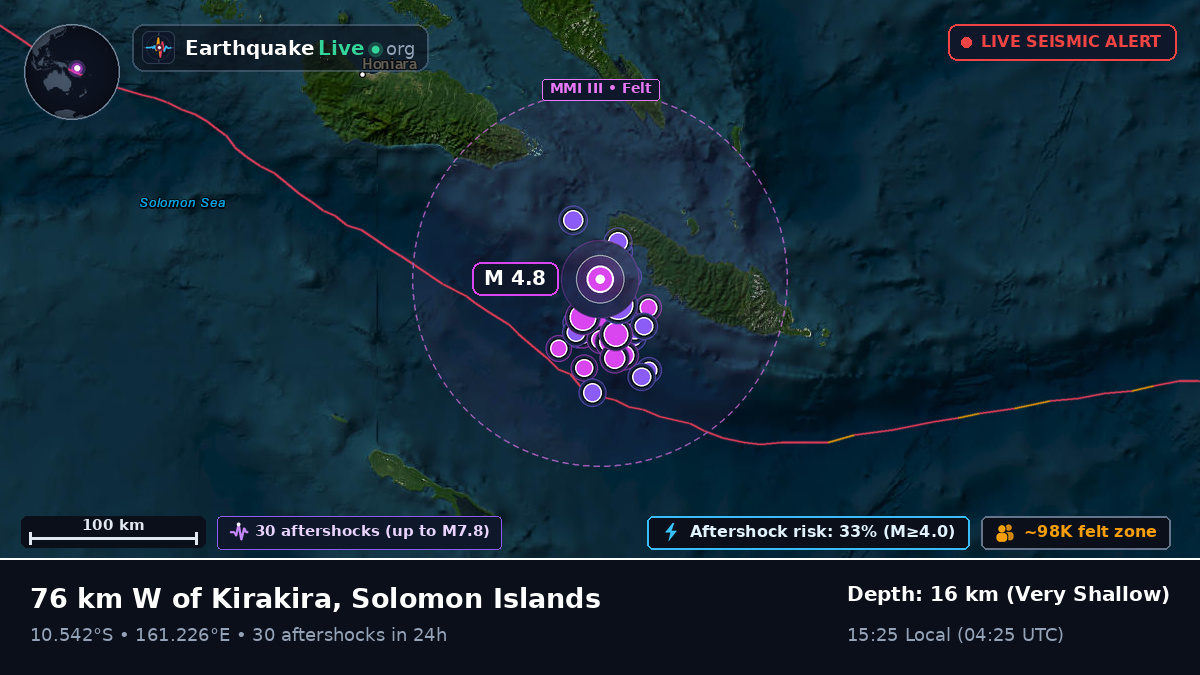 Coral Sea (Solomon Islands)