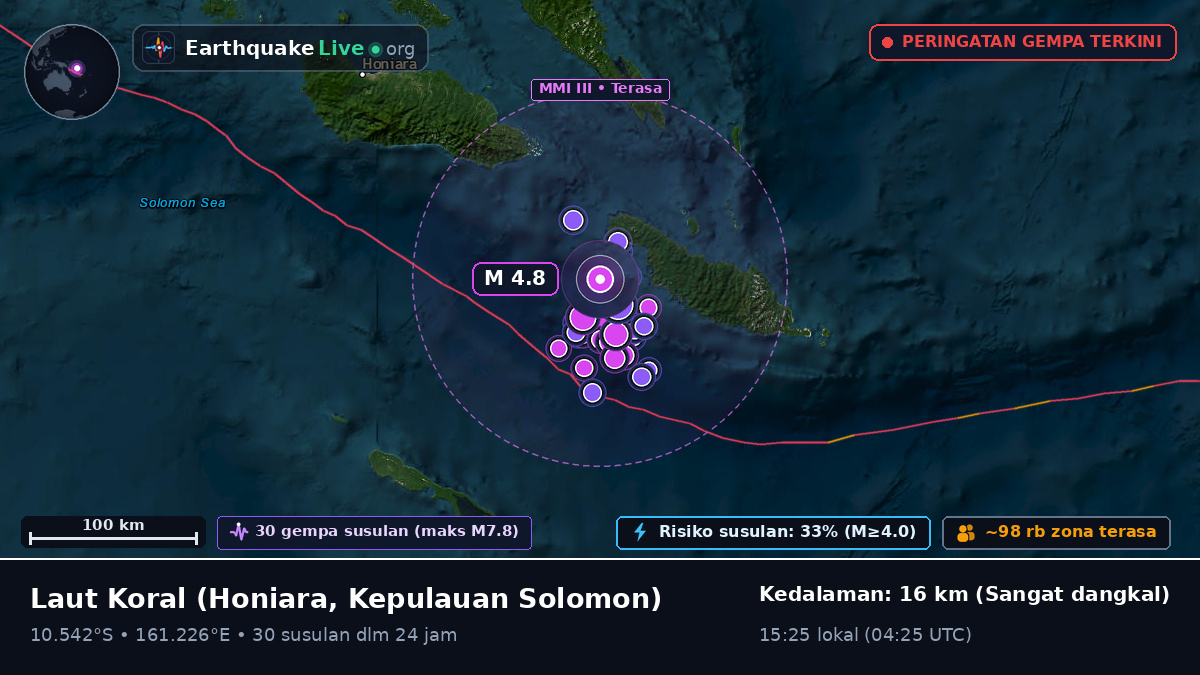 Laut Koral (Kepulauan Solomon)