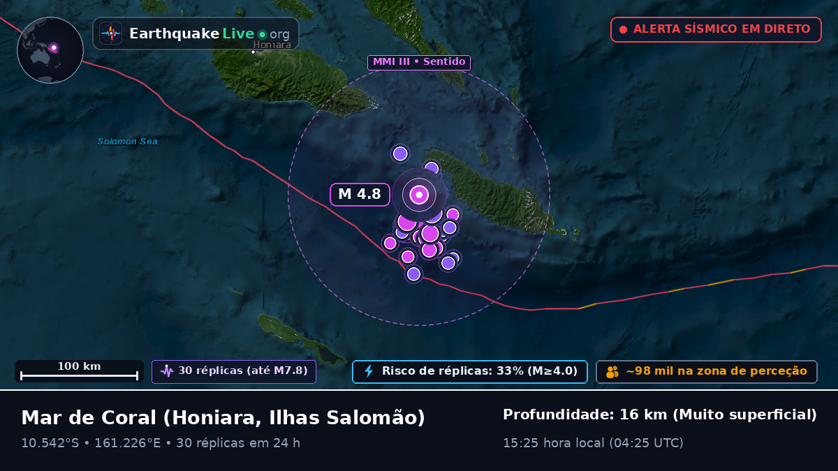 Mar de Coral (Ilhas Salomão)