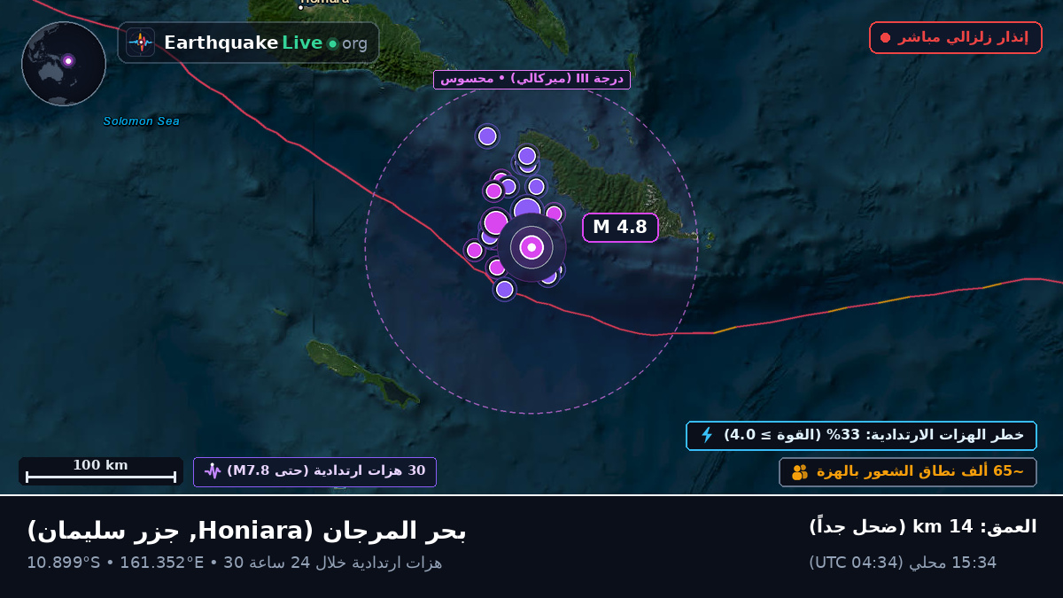 بحر المرجان (جزر سليمان)