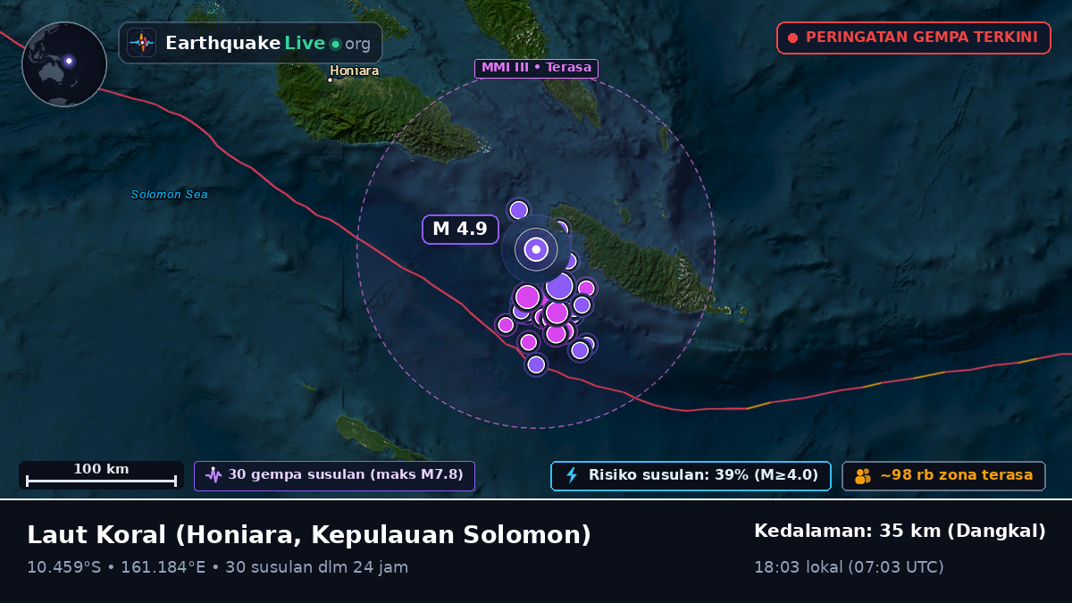 Laut Koral (Kepulauan Solomon)