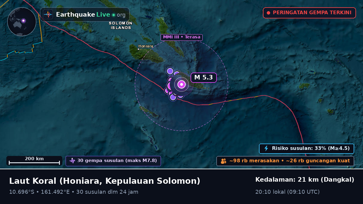 Laut Koral (Kepulauan Solomon)