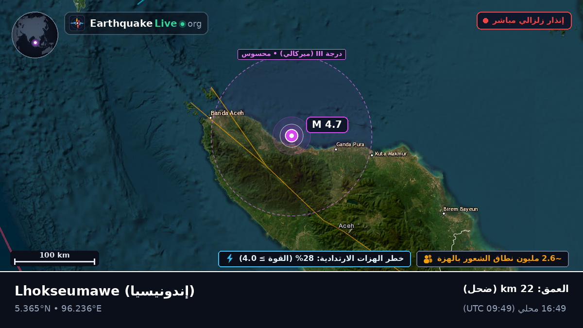 Aceh, إندونيسيا