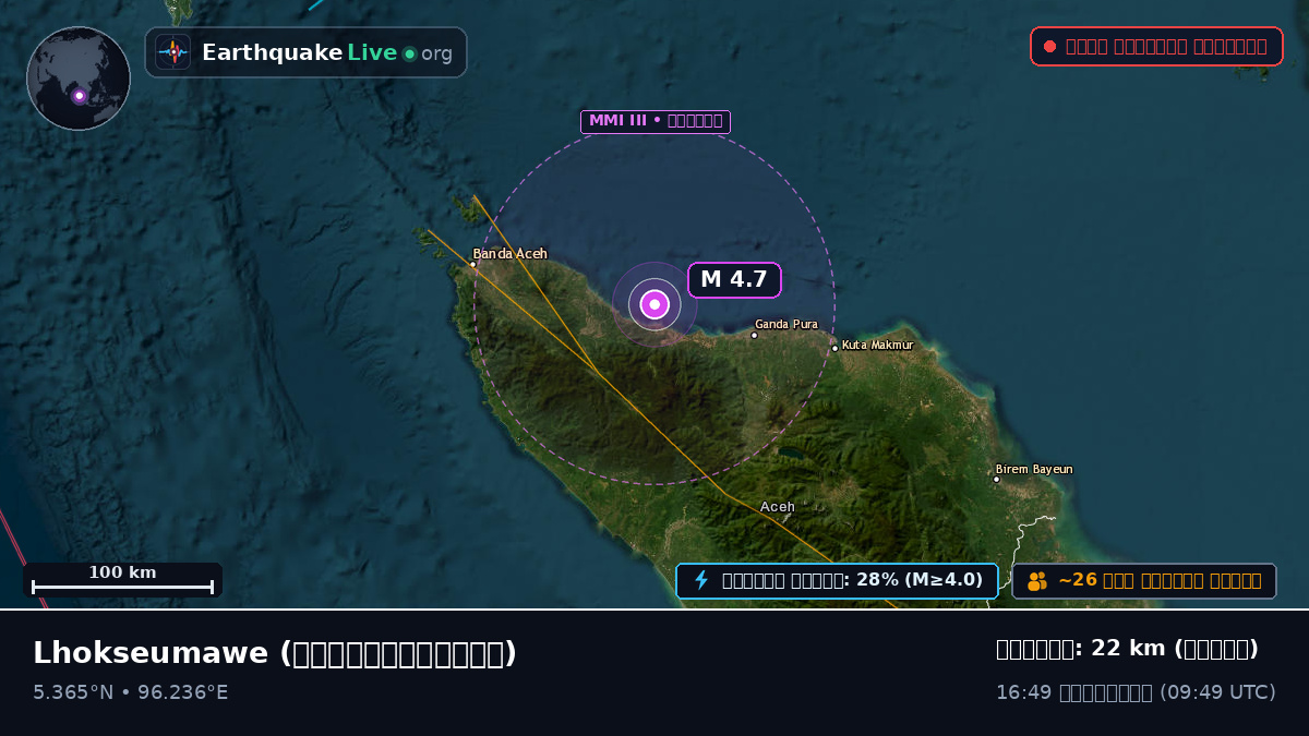 Aceh, ইন্দোনেশিয়া