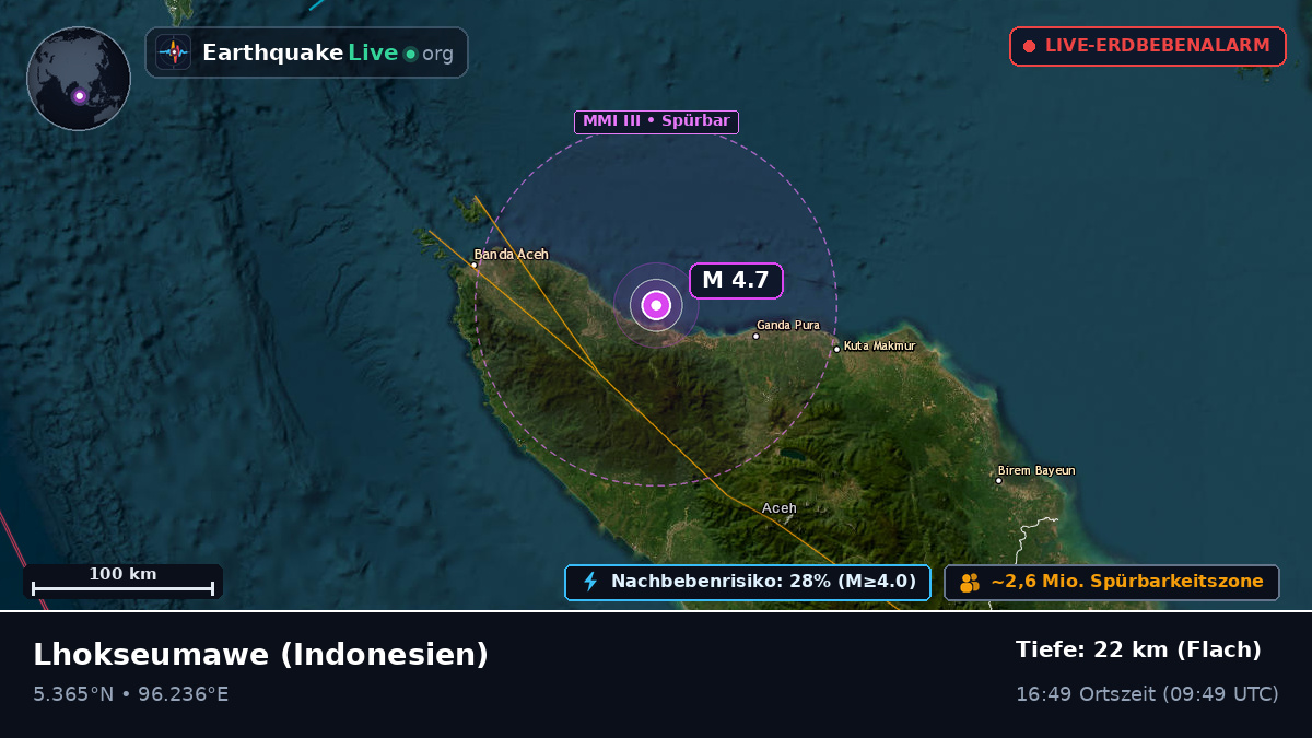Aceh, Indonesien