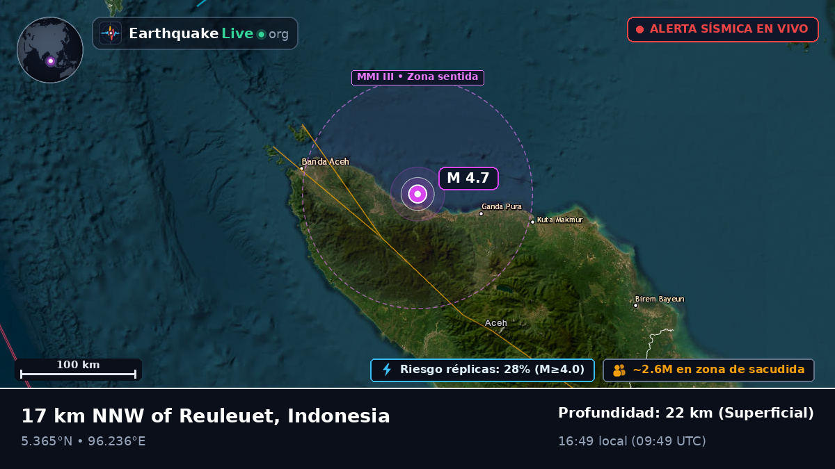 Aceh, Indonesia