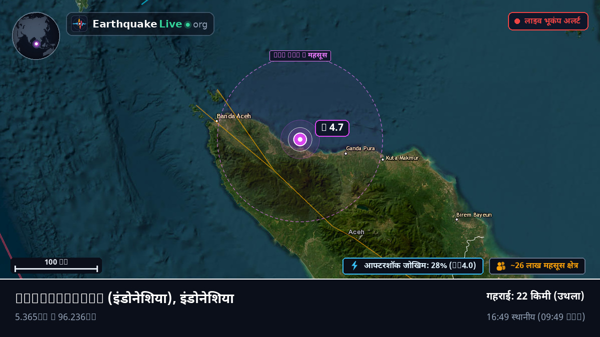 Aceh, इंडोनेशिया