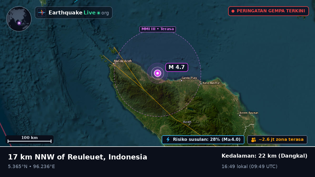 Aceh, Indonesia