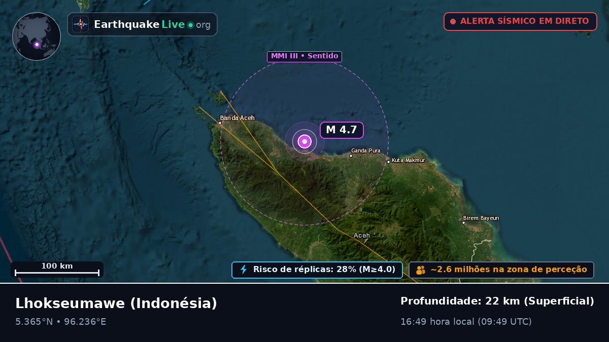 Aceh, Indonésia