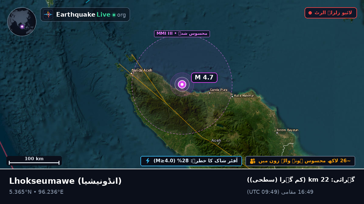 Aceh, انڈونیشیا