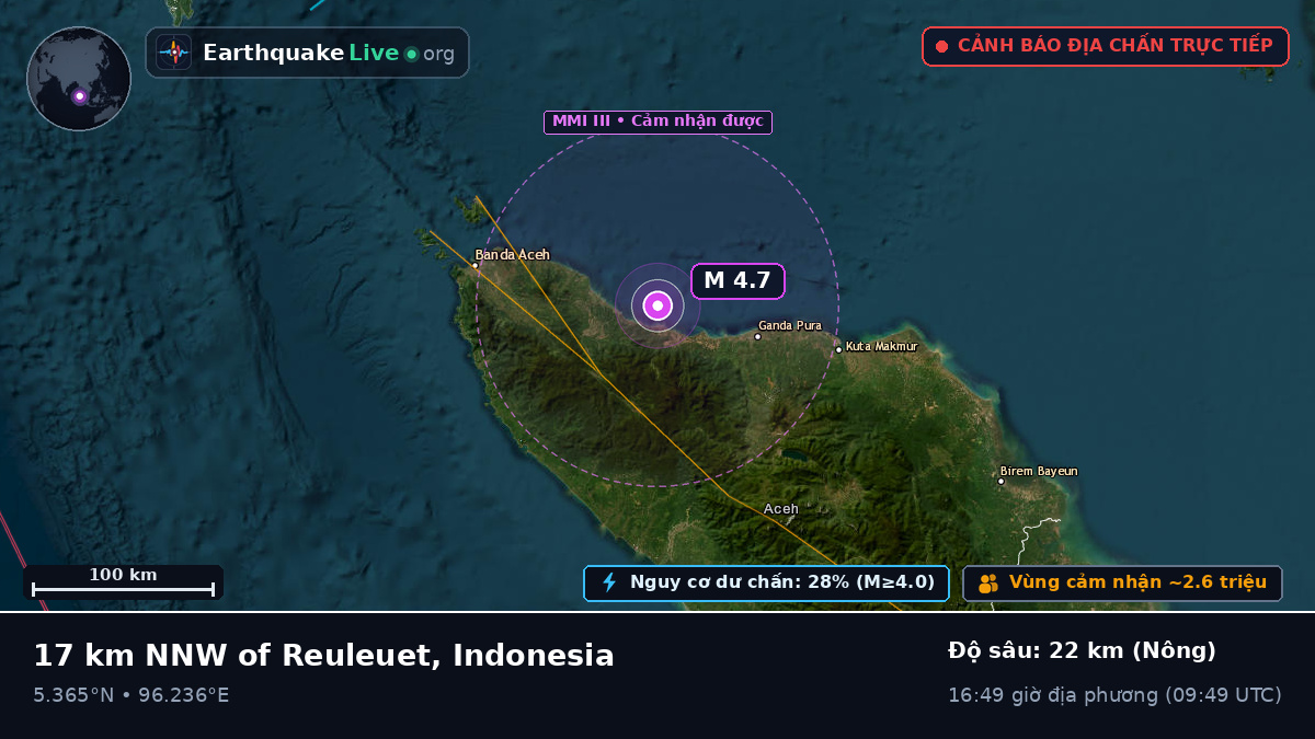 Aceh, Indonesia