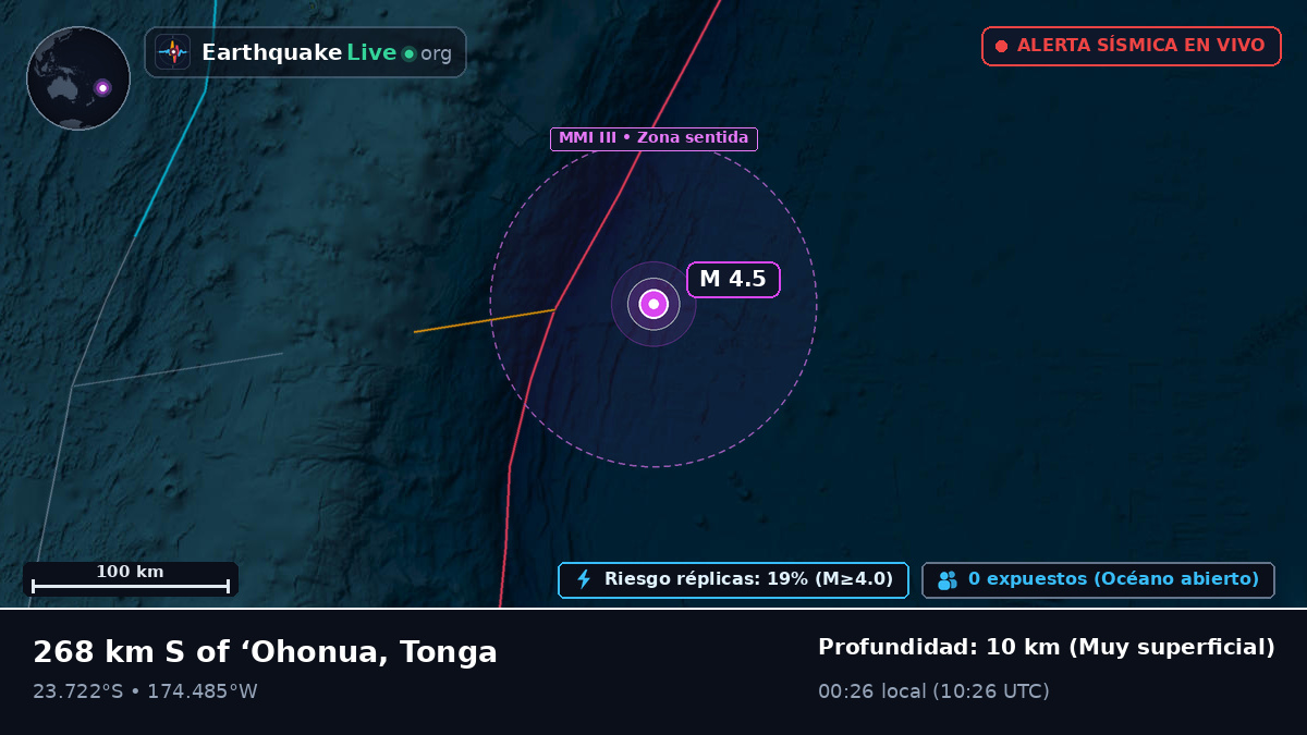 Océano Pacífico Sur (Tonga)