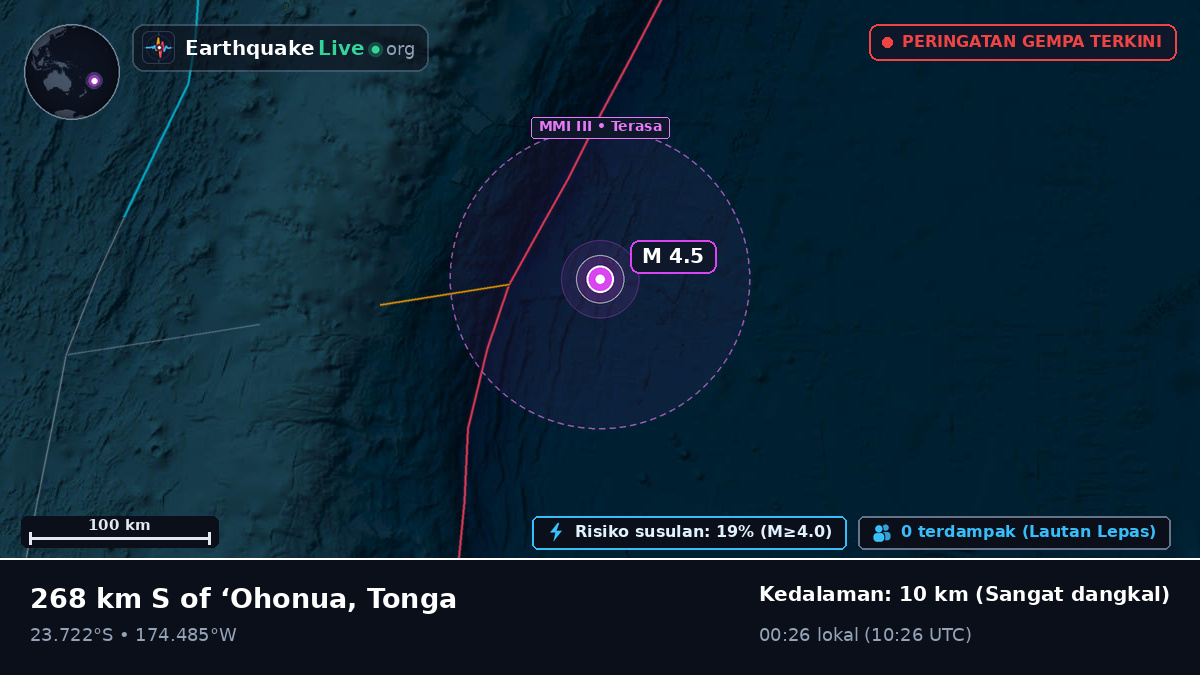 Samudra Pasifik Selatan (Tonga)