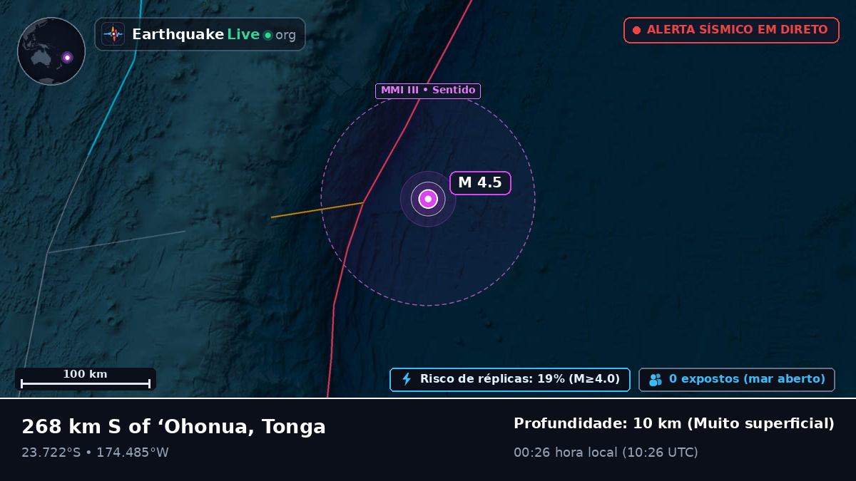 Oceano Pacífico Sul (Tonga)
