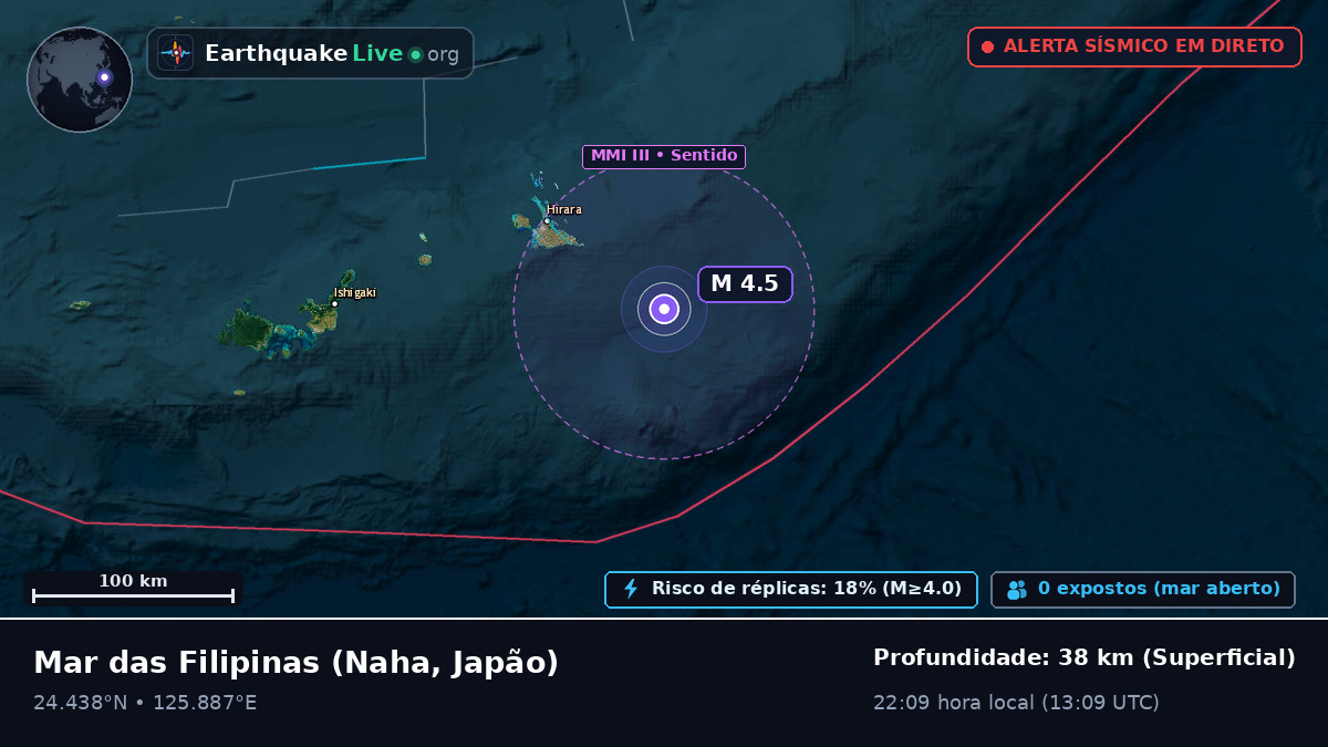 Mar das Filipinas (Japão)