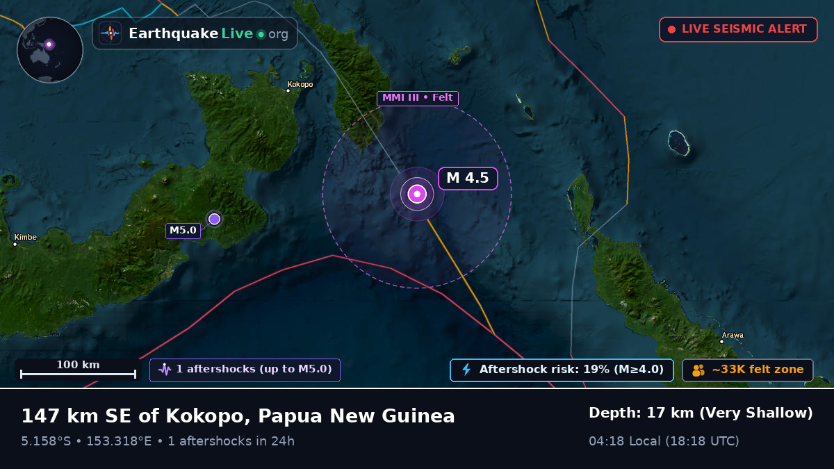 Solomon Sea (Papua New Guinea)