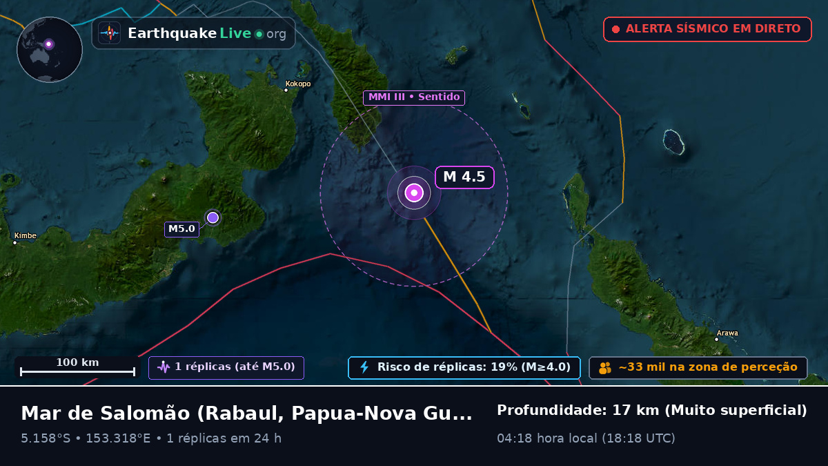 Mar de Salomão (Papua-Nova Guiné)
