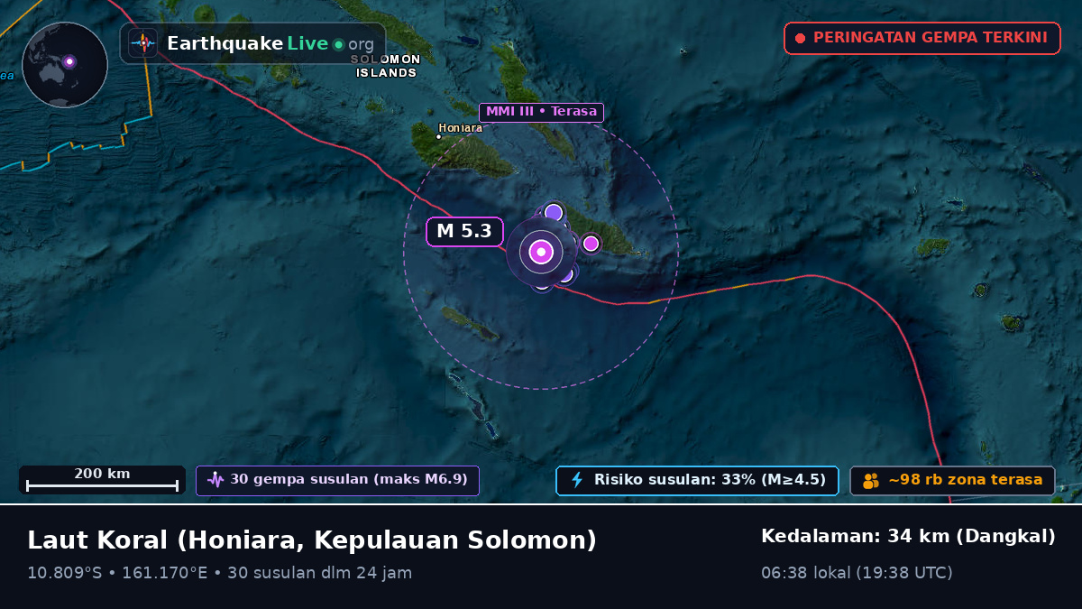Laut Koral (Kepulauan Solomon)