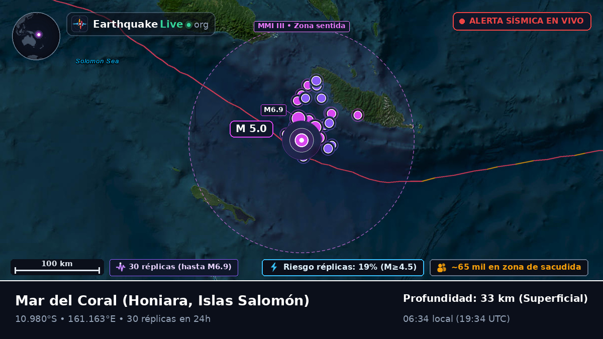 Mar del Coral (Islas Salomón)
