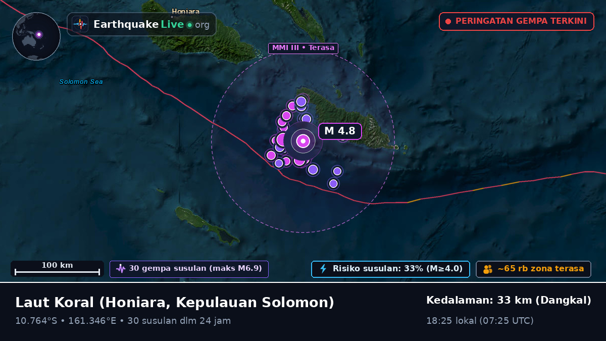 Laut Koral (Kepulauan Solomon)