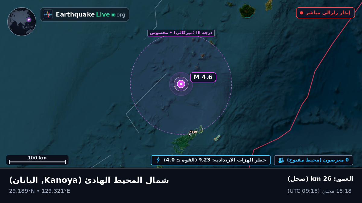 شمال المحيط الهادئ (اليابان)